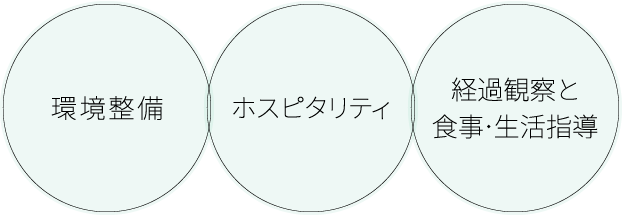 環境整備・ホスピタリティ・経過観察と食事・生活指導