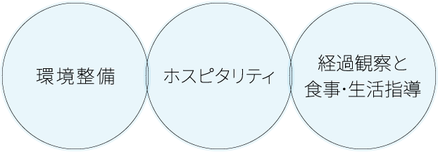 環境整備・ホスピタリティ・経過観察と食事・生活指導